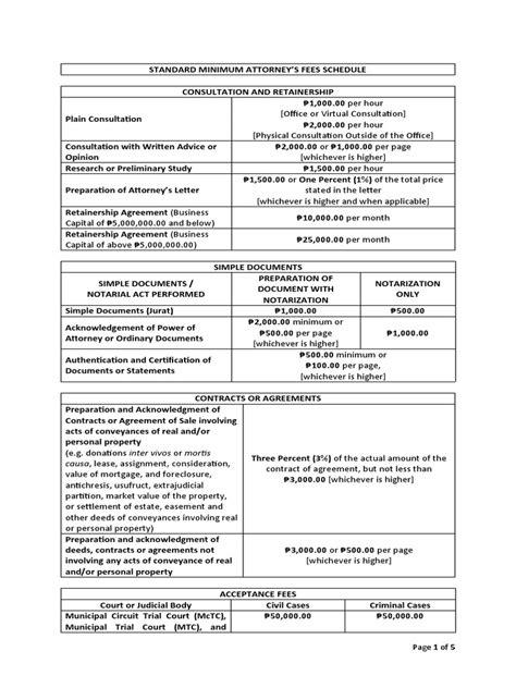 2022 Standard Minimum Attorneys Fee Schedule Raw File 1.